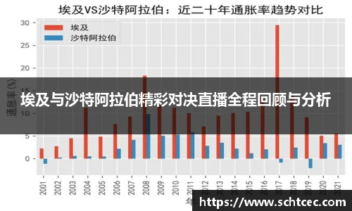 埃及与沙特阿拉伯精彩对决直播全程回顾与分析